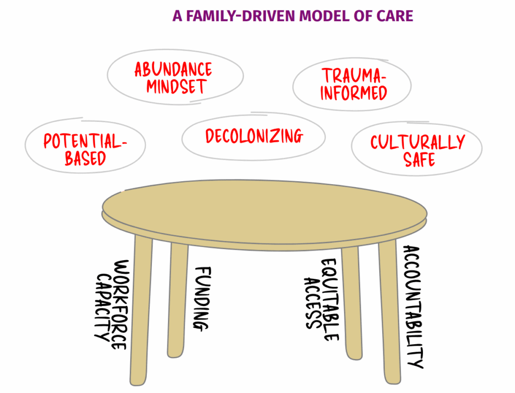 table showing foundations of a workable system